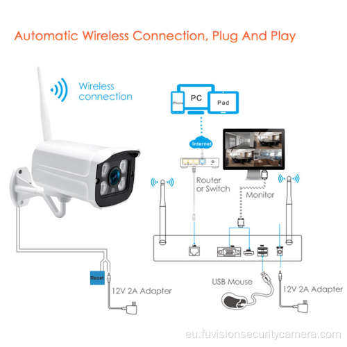 Kanpoko haririk gabeko CCTV IP kameraren sistema